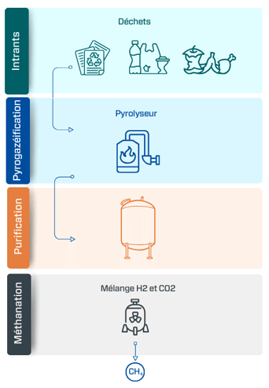 pyrogazeification (1)